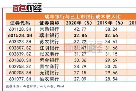 瑞丰银行是哪个国家的