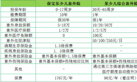 中华联合意外保险赔付额度