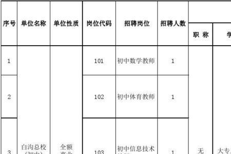 济南小学教师招聘限制专业吗