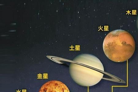 12大行星排名