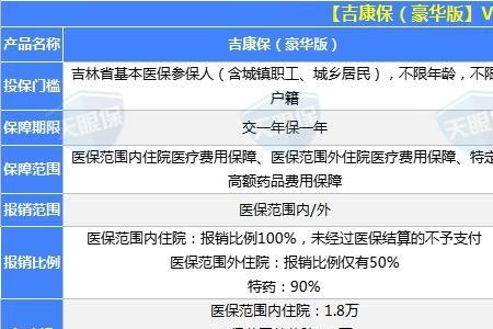 吉康保可以异地报销吗