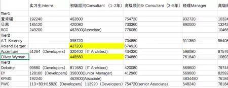 丽晶泉信息咨询有限公司待遇