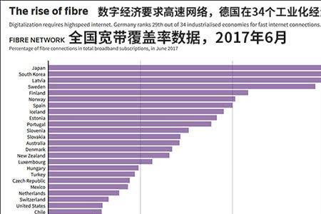 工业化率国家排名