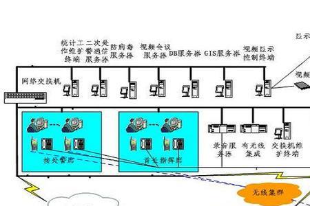 opera有几个子系统