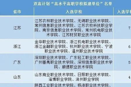 专科上综合啥意思