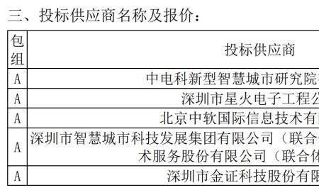 中软国际深信服外包怎么样