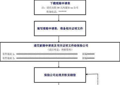 大地保险报险流程