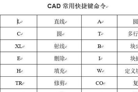 cad快捷键d为什么没用了