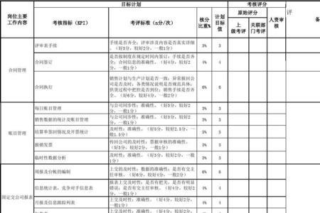 销售内勤需要什么技能