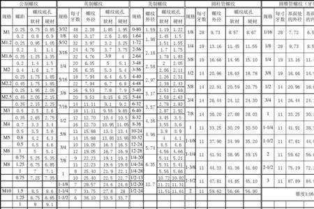 16分之7螺纹底孔