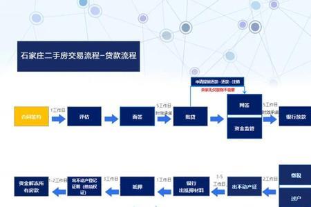 石家庄房产过户到哪里