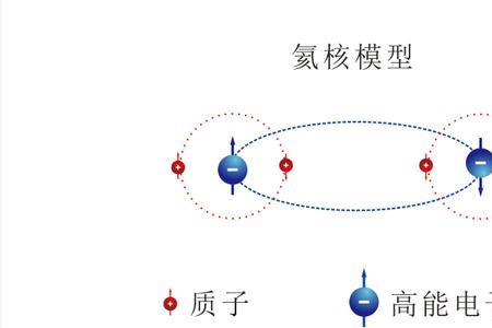 核聚变元素顺序