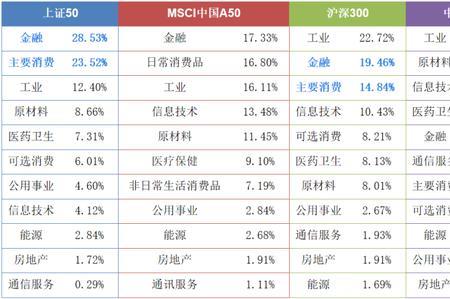 入选中证500什么意义