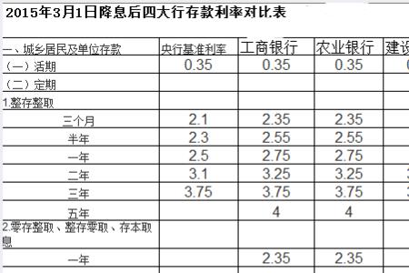 贷5万一年利息4500年利率