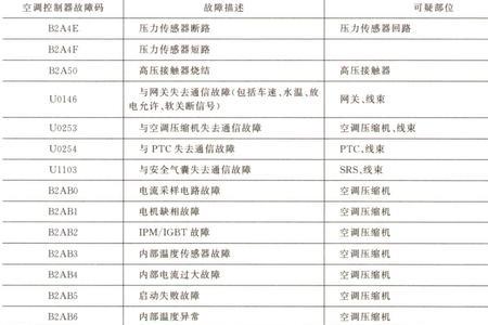 变频空调室外mce故障什么意思