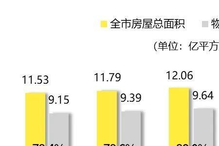 物业公司和开发商利润咋分成