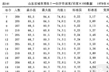 48cm的肩宽是多少