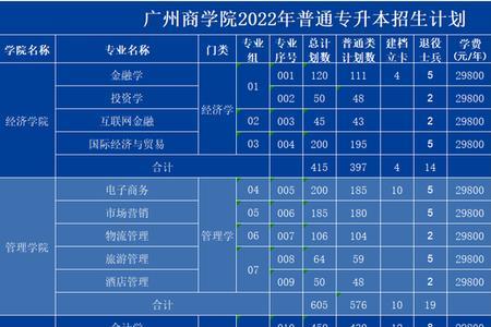 广州商学院有多少人