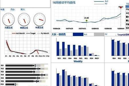 38岁去做统计员有前途吗