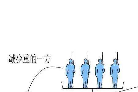 攻守易势 近义成语