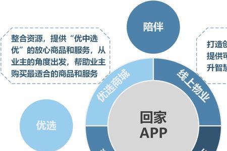 物业管家如何增加客户粘性