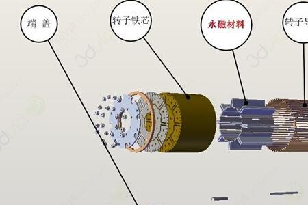 永磁同步电机退磁解决办法