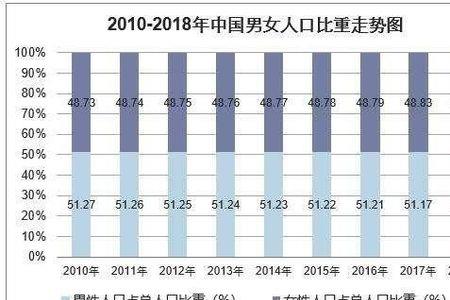 2015年出生人口男女比例