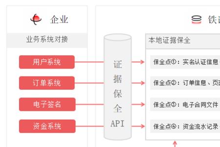 e签宝会泄露信息吗