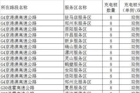 武荆高速全程有几个充电站