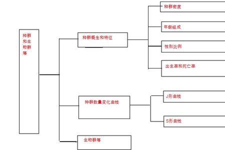 相对多度和相对频度的区别