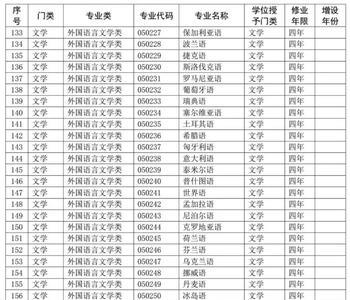 中车大学3+3有什么专业