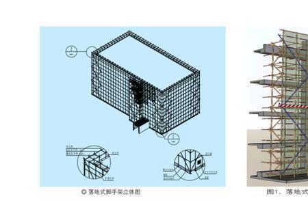 企业施工脚手架搭设国家标准