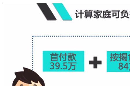 120万的房子首付三成月供多少