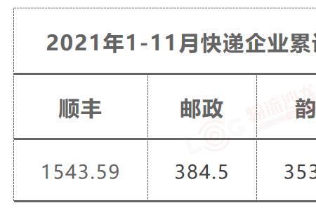 e邮宝国内多久到