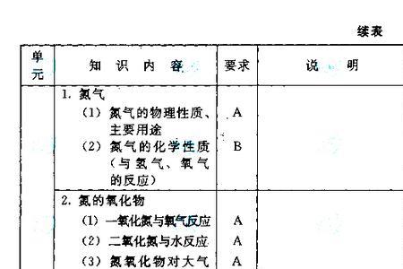 高考理化是考什么