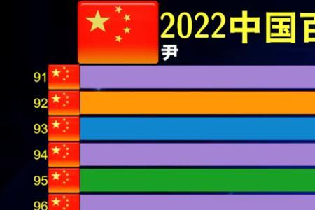 2022现存全国姓氏总共有多少