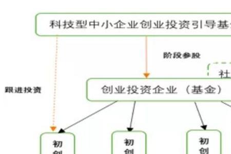 什么是居民企业之间的直接投资