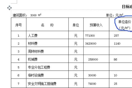 目标成本和计划成本的区别