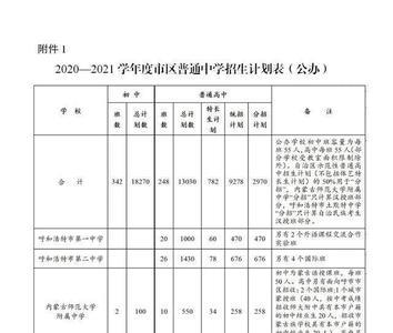 呼市十大贵族初中学校