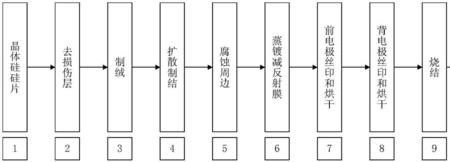 光伏玻璃和硅片分离的方法