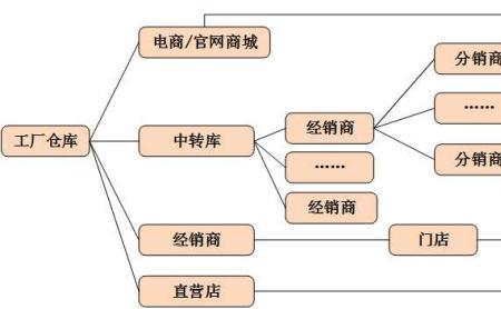 abe模式各环节包括