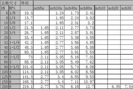 直径700钢管壁厚规格表