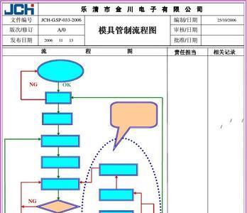 模具检验流程