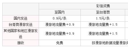 联通30元固话月功能费是什么