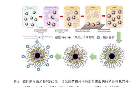 纳米粉末是纳米材料之一吗