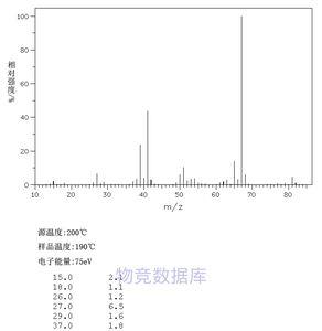 丁一炔和丁二炔化学式