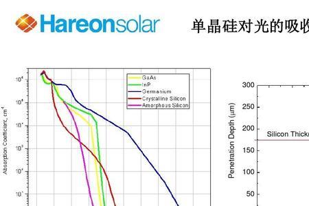 量子效率单位