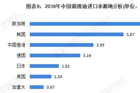 252.92升润滑油等于多少吨