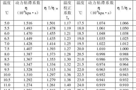 bcaa用什么温度的水冲泡