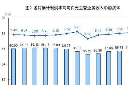 利润比收入是利润率吗